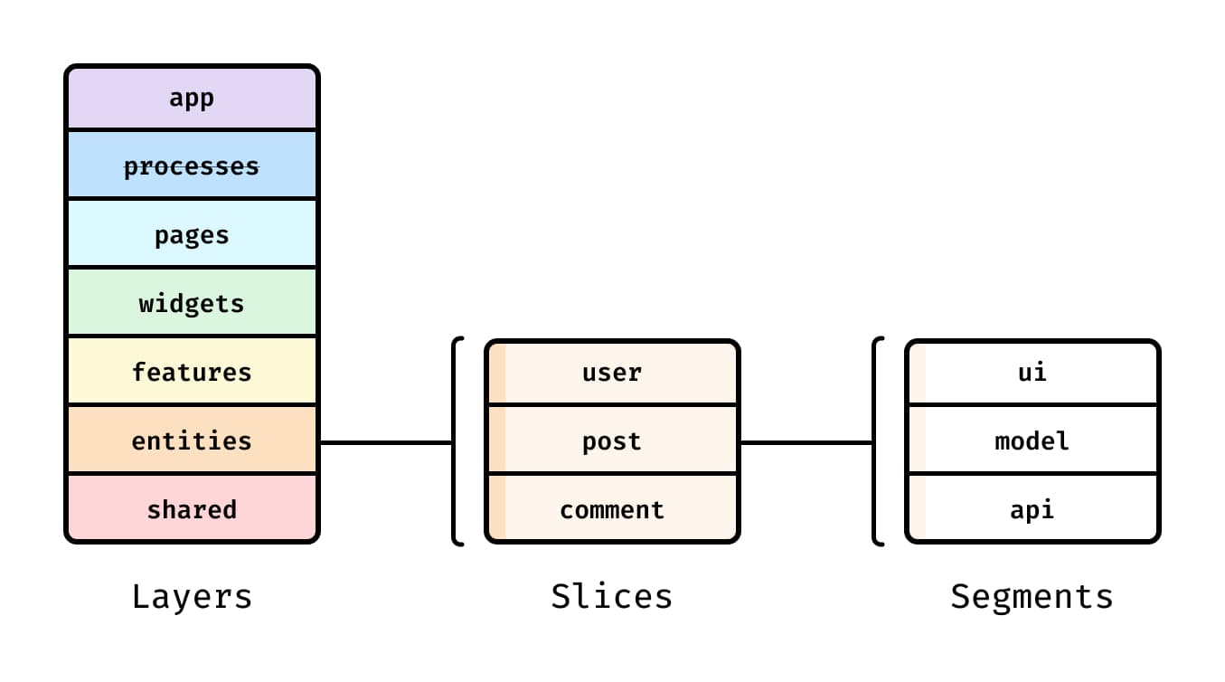 FE-Architecture-1