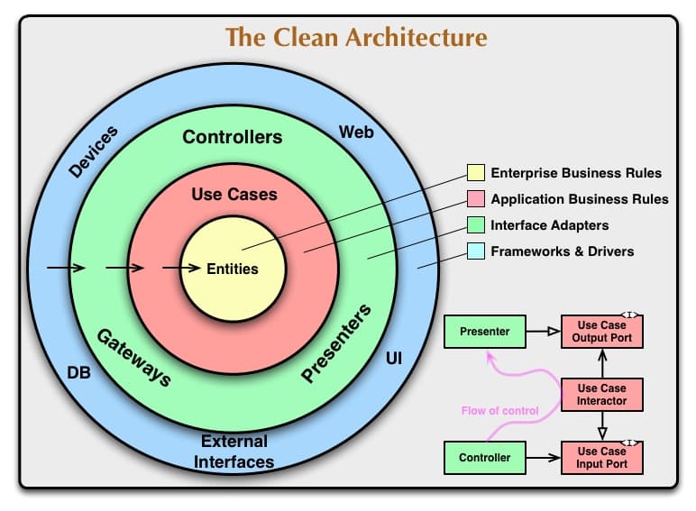 FE-Architecture-2